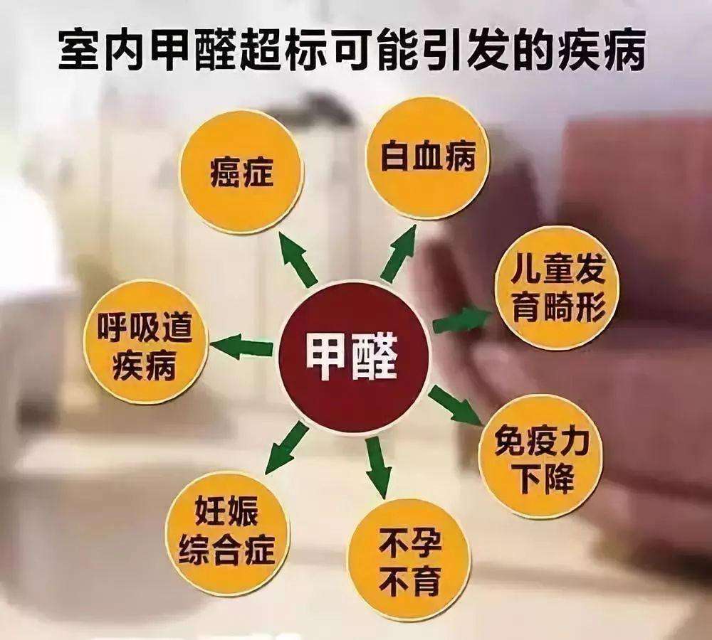 裝修材料不環(huán)保都會導(dǎo)致什么你知道嗎1.jpg