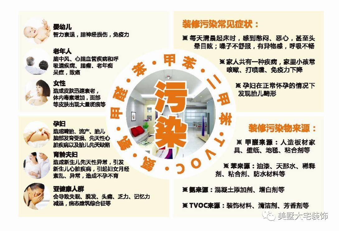裝修材料不環(huán)保都會導(dǎo)致什么你知道嗎5.jpg